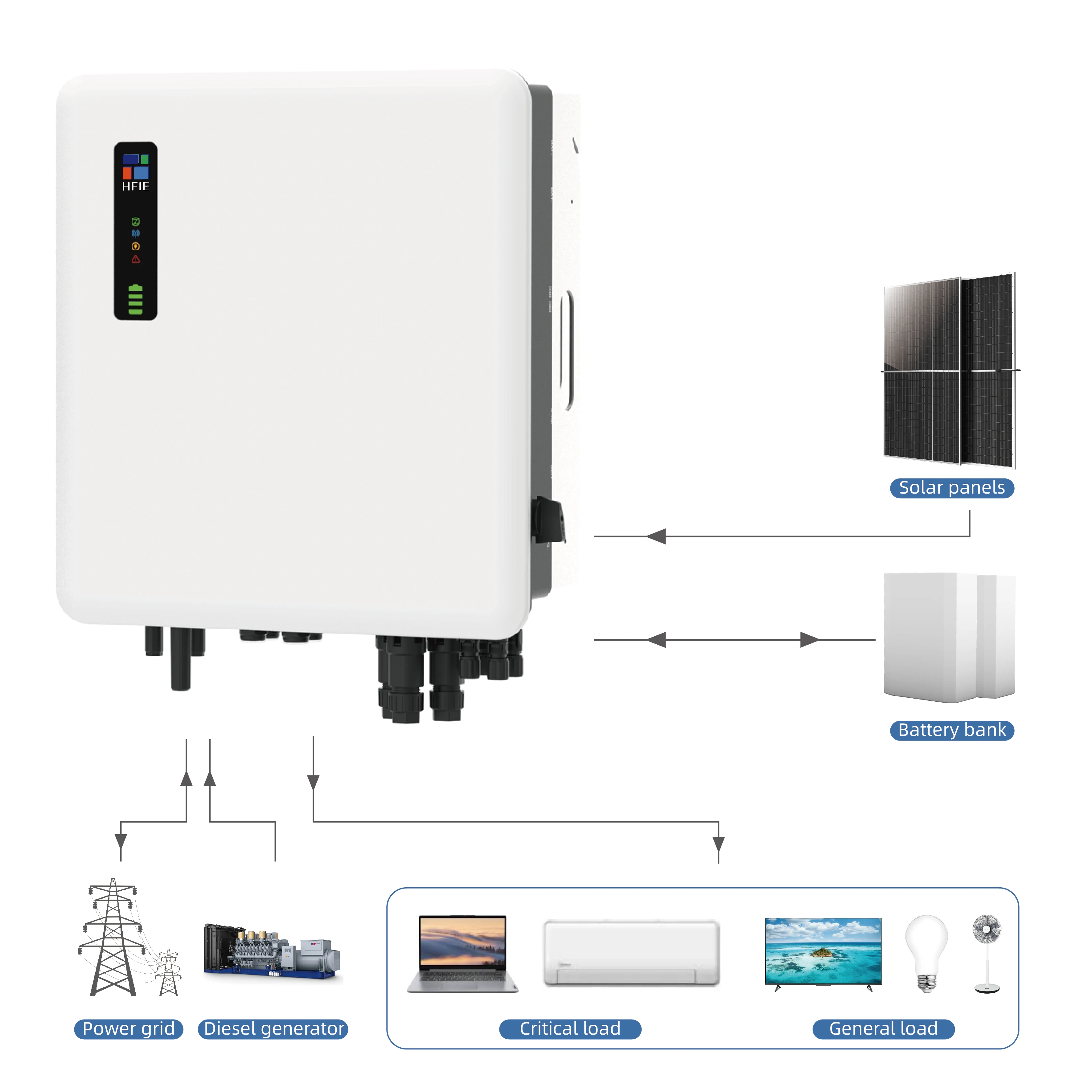 

5KW 6KW 8KW 10KW 3Kw Single/Three Phase Solar Power Inverter Price Ip65 3 Phase Smart Dual Output On Grid Hybrid Solar Inverter