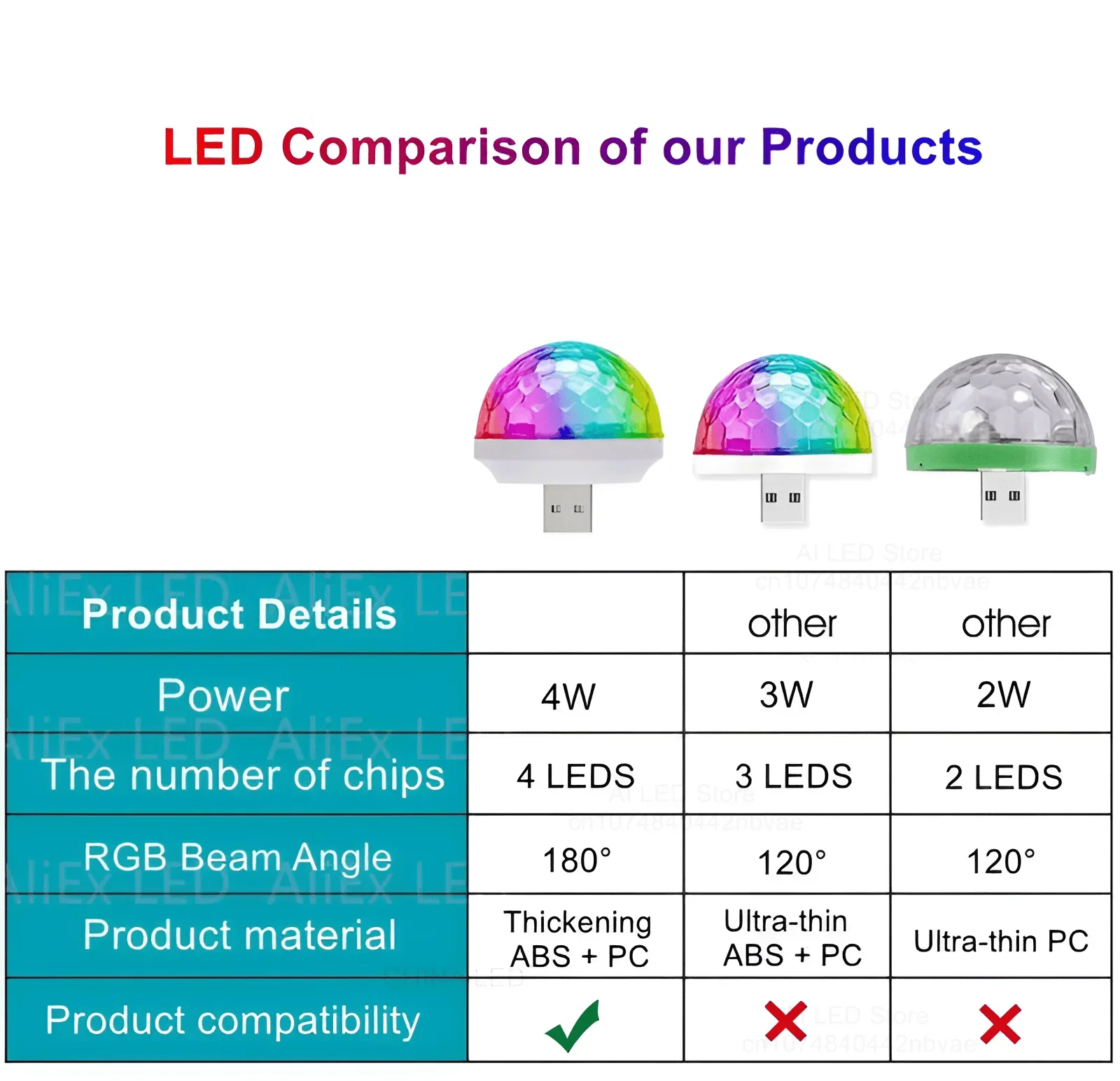 4W USB LEDカーライト,RGB音楽サウンドコントロール,DJディスコボールランプ,ホームパーティー,USB to Apple Android Phone