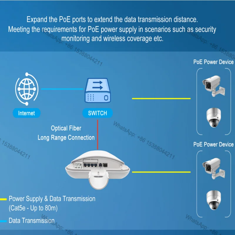 Hot Selling Outdoor Waterproof PoE Gigabit Ethernet Switch with 4Port Uplink 12Gbps Capacity Outdoor Industrial Poe Switch