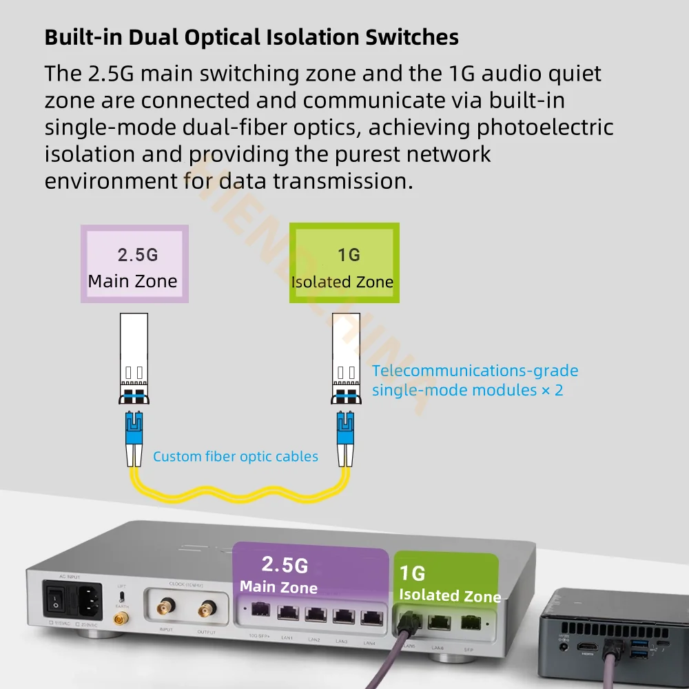 LHY Audio AS8 Pro Flagship Hi-Fi Network Switch 2.5Gbps 10Gbps SFP Fiber Isolation OCXO Master Clock