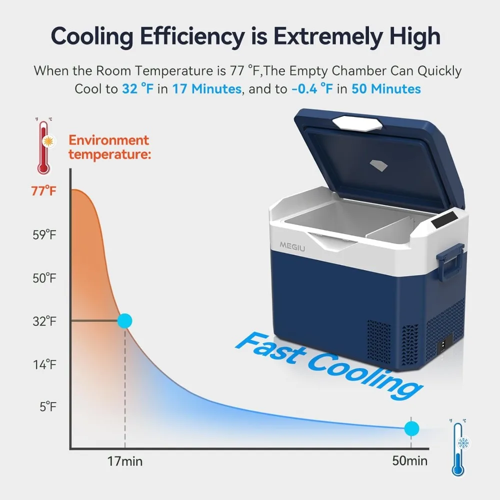ثلاجة محمولة 12 فولت بسعة 32 لترًا، مناسبة لتيار مستمر 12 فولت/24 فولت وطاقة تيار متردد 110-240 فولت، مثالية للشاحنات والشاحنات والمركبات الترفيهية والتخييم