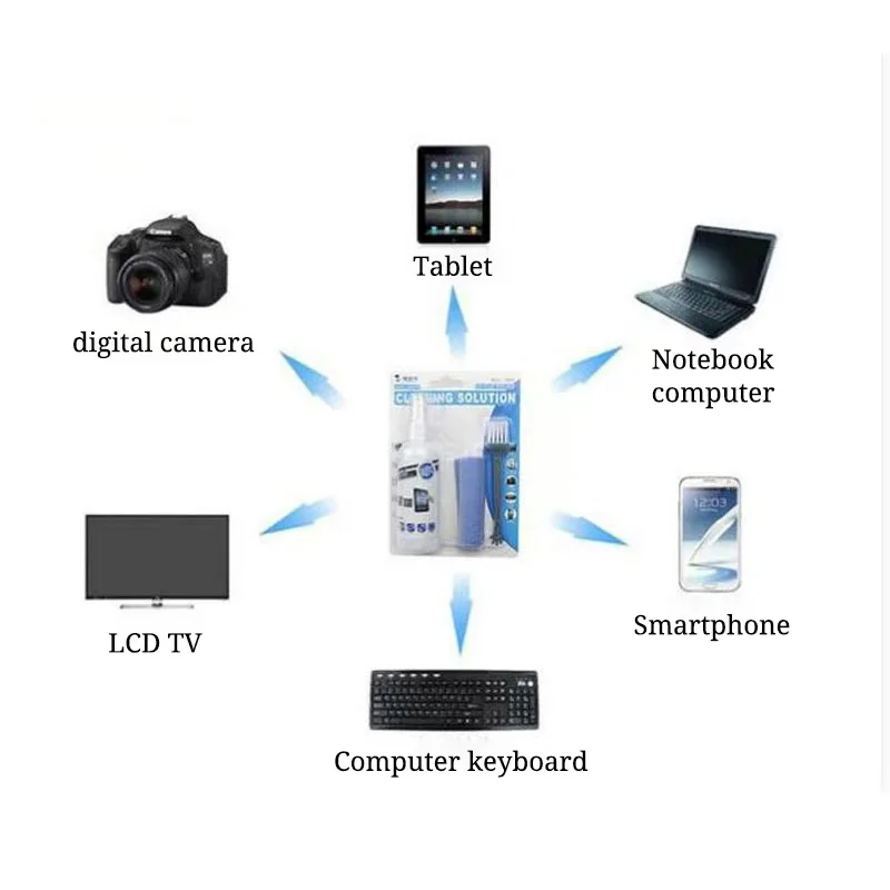 1005 Screen Cleaner Kit 3-Piece Set for LCD LED Monitor Laptop Tablet and Digital Devices