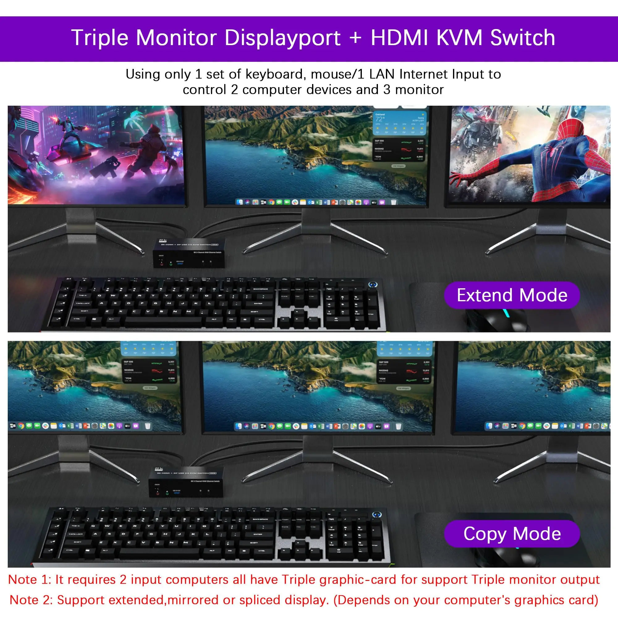 KVM Switch 3จอภาพคอมพิวเตอร์2เครื่องแชร์1000Mbps Ethernet 8K @ 60Hz 4K @ 144HZ 2 DisplayPort + HDMI USB3.0 KVM สลับจอสามตัว