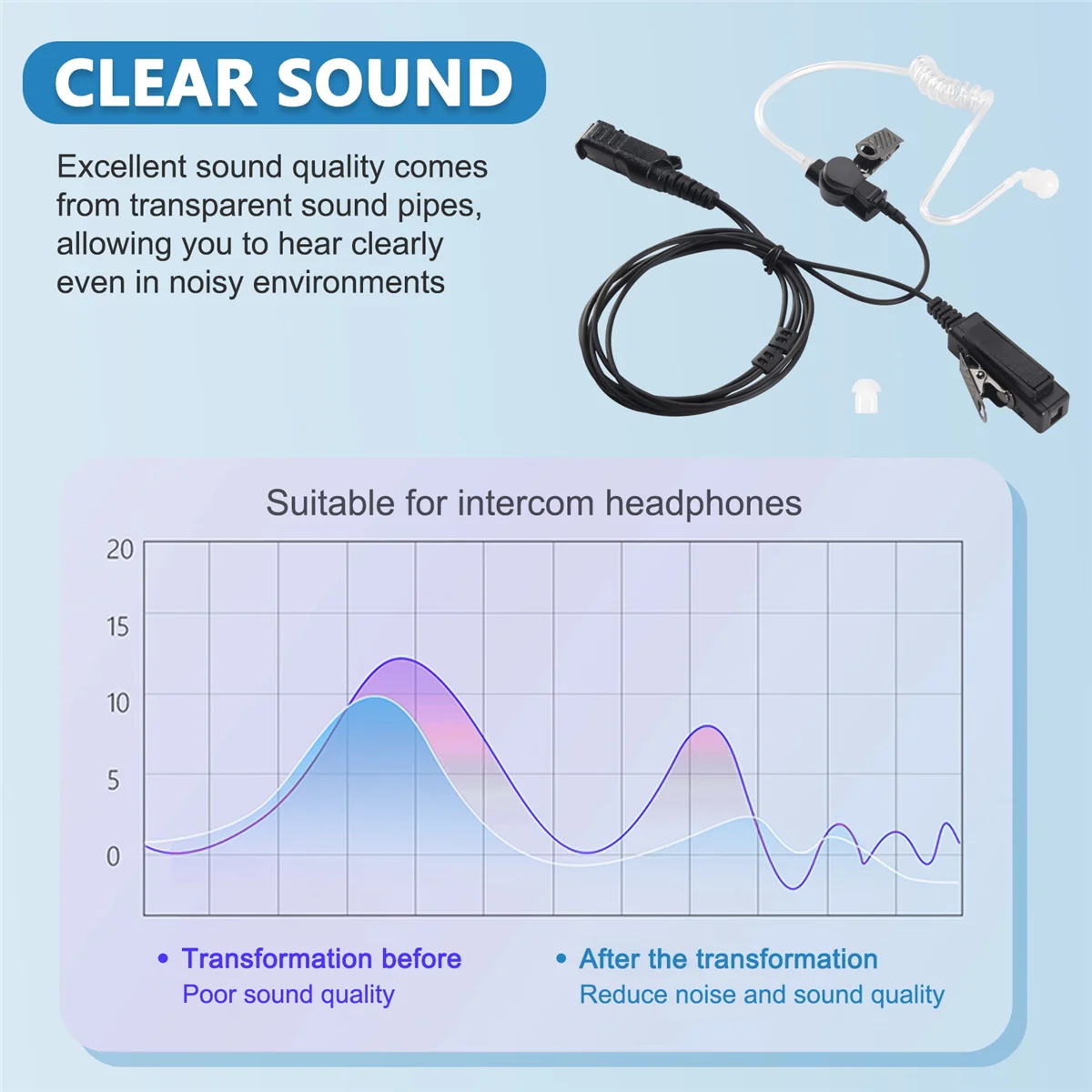 MTP3100 MTP3200 MTP3250 MTP3550 Earpiece Headset PTT Radio