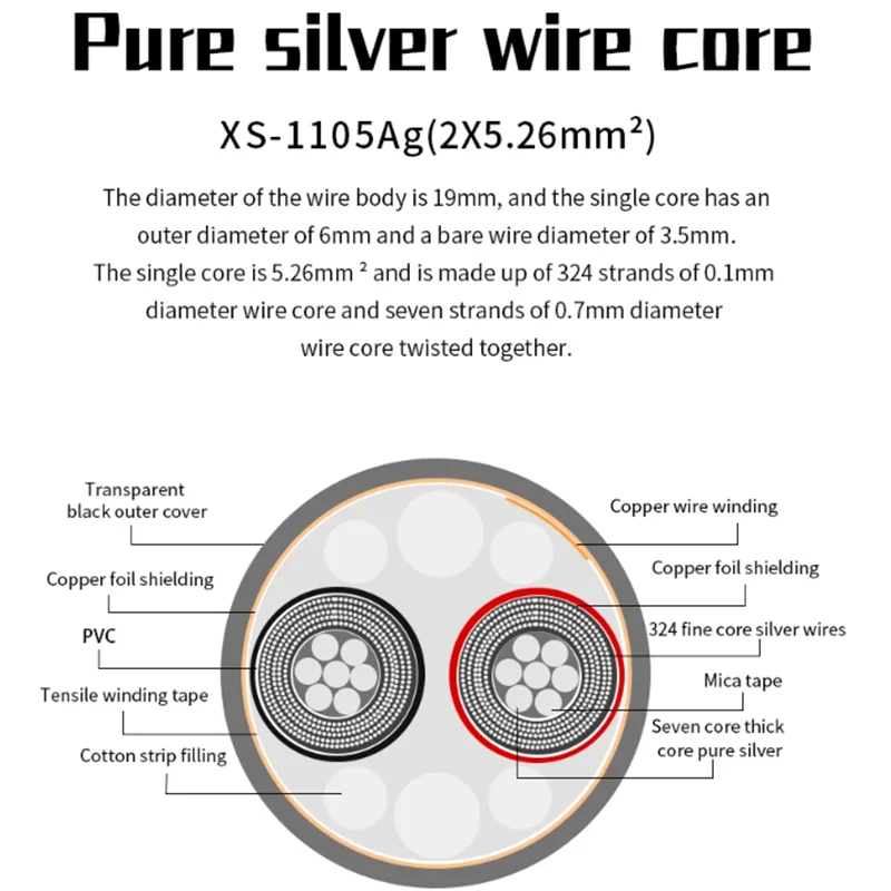 Hi-end Pure Silver Speaker Cable 2 x 5.26mm² HiFi Audio Amplifier Speaker Wire Center Surround Cable Bulk Audio Extension Cord