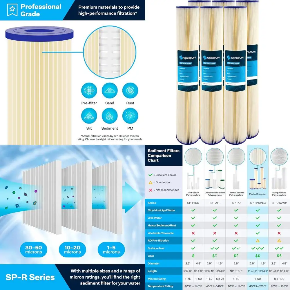 

20x4.5 Inch 30 Micron Pleated Polyester Sediment Water Filter Cartridge, Pack of 6