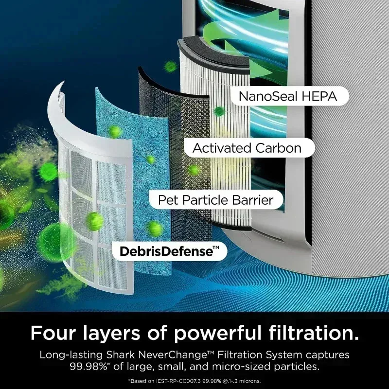 QZA4-NeverChang Whole Home Air Purifier HEPA Air Filtration,Covers Up To 1400 Sq Ft,Odor Neutralization and Clean Sense,HP302,