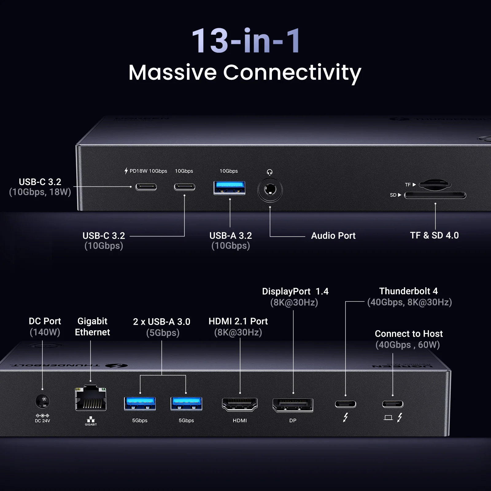 Imagem -02 - Estação de Acoplamento Ugreen Thunderbolt4 13 em 40 Gbps Triplo 4k 60 hz Único 8k 30 hz com Hdmi dp Rj45 sd e tf 4.0 para Laptop Macbook