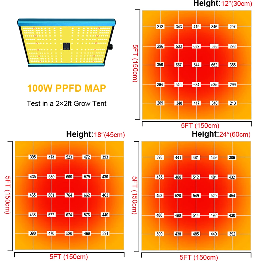 5pcs Quantum Tech Board LED Grow Light Kit 100W Full Spectrum With Smart Group WIFI Controller Dimming Timer for Plants Indoor