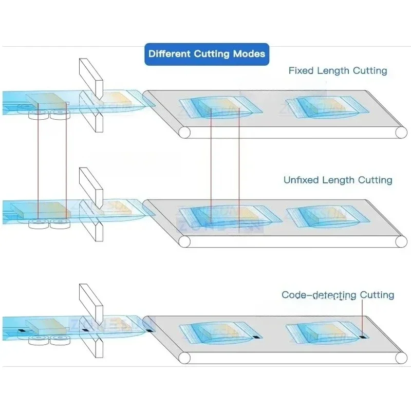 Horizontale Form-Fill-Seal Flow Wrapper Kissen Verpackungsmaschine Gemüse Flow Wrap Verpackungsmaschine ZS-ZB600W