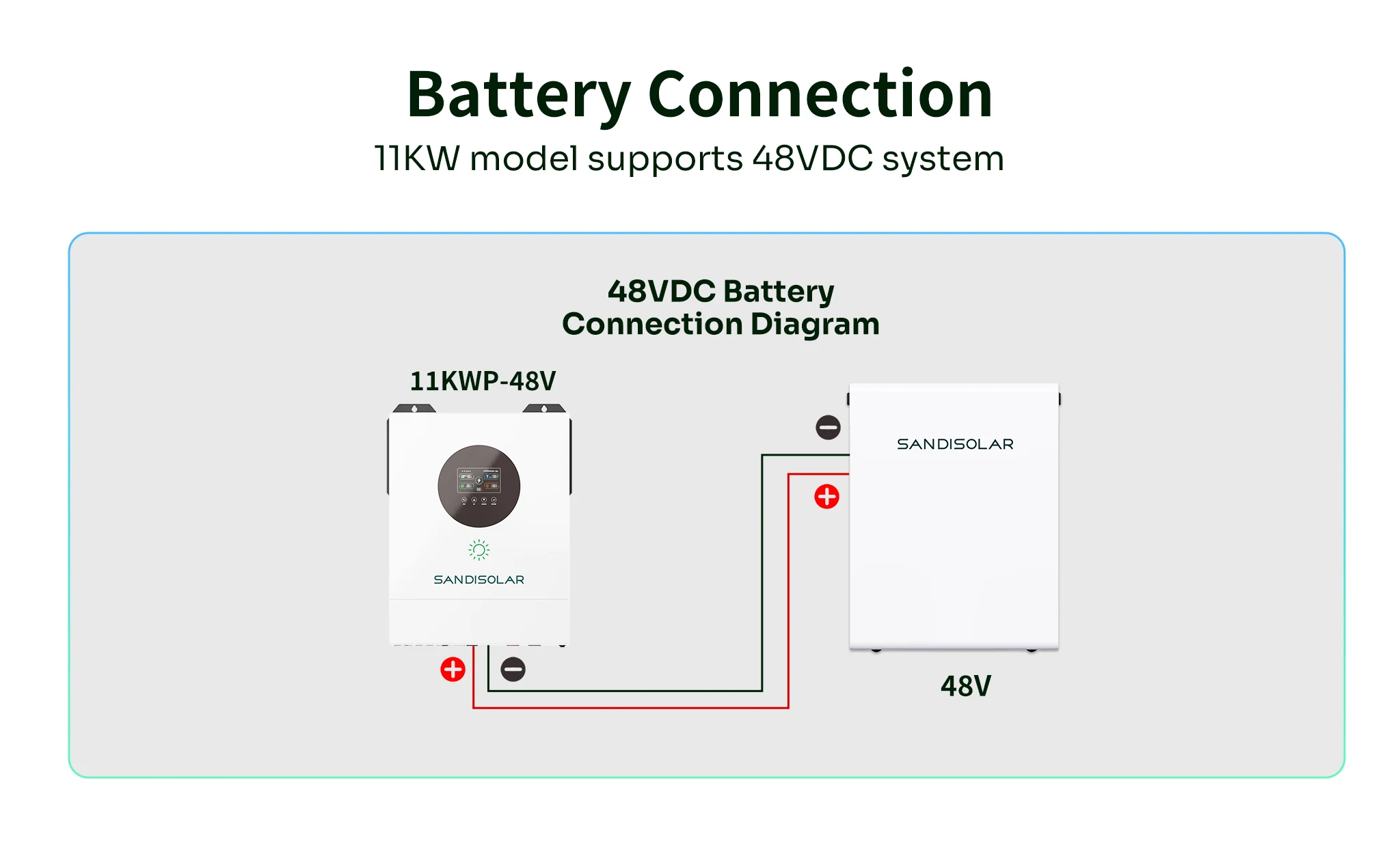 SANDISOLAR 11KW 48V Hybrid-Solarwechselrichter 6 Einheiten Parallel 160A MPPT 500VDC Dual-Ausgang Reine Sinuswelle Off-Grid WiFi-Controller – Detail 11