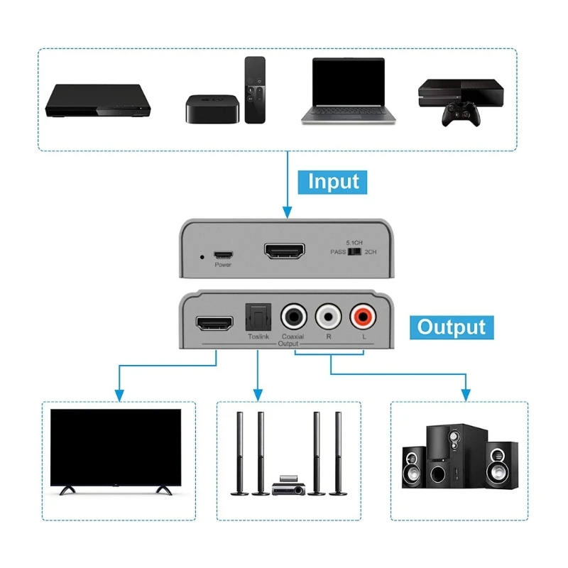 4K HDTV Sound Extractor Splitter 1080P HDTV to Optical /L/R Stereo/Coaxials Output for Fire BluRay Player