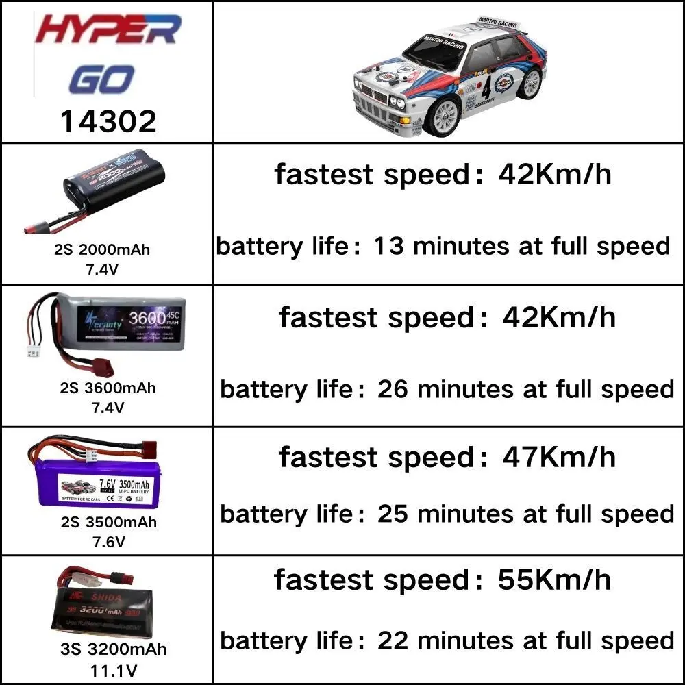 

Hyper Go MJX 14302 1/14 4WD RC автомобиль 65 км/ч бесщеточный 2,4G пульт дистанционного управления внедорожный высокоскоростной RC автомобили игрушки
