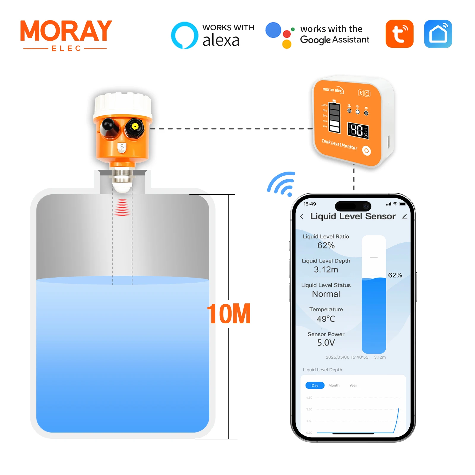 Moray ME203R LCD Display WiFi Mobile APP Long Distance Measuring Range 10m Oil Water Radar Tank Level Sensor Transmitter