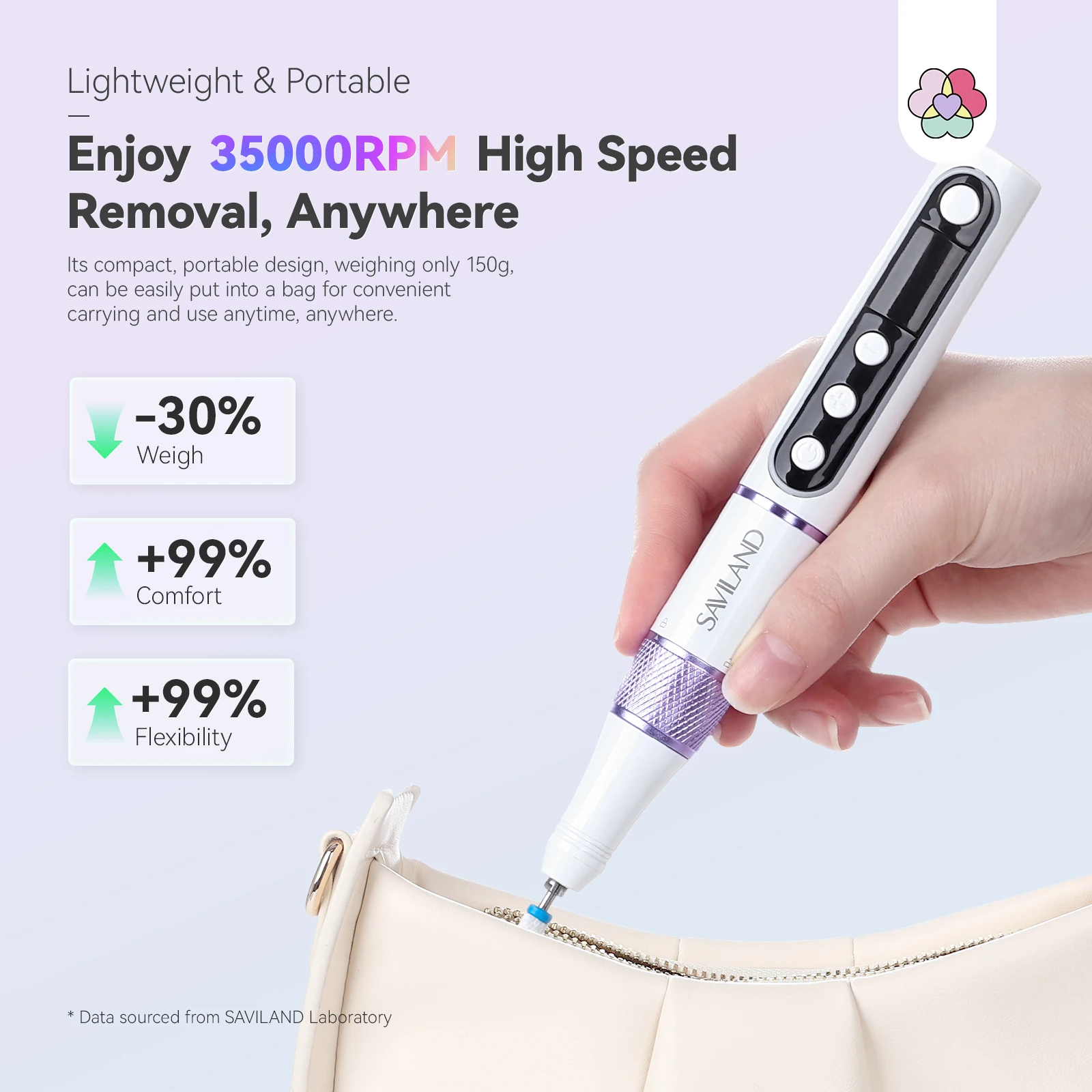 사빌랜드 무선 네일 드릴 35000 RPM 10초 제거 LED 디스플레이 충전식 전기 네일 파일 (살롱, 여행, 전문가용)