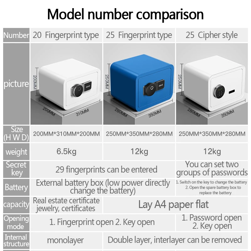 Kata sandi sidik jari aman, kata sandi elektronik aman untuk kantor kecil dinding samping tempat tidur ke kabinet pakaian dan topi banyak kegunaan