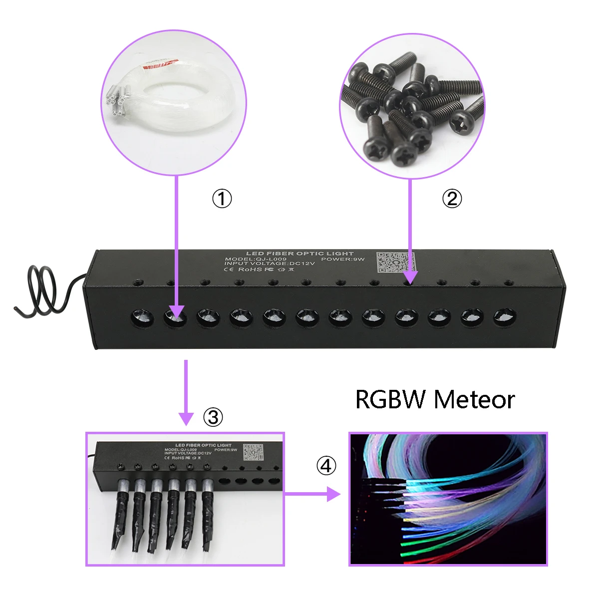 la luz de la estrella del tejado del coche de 20W con el kit de luz de techo de la estrella de la fibra óptica del control de la aplicación de la música del meteorito RGB para el techo del cielo estrellado