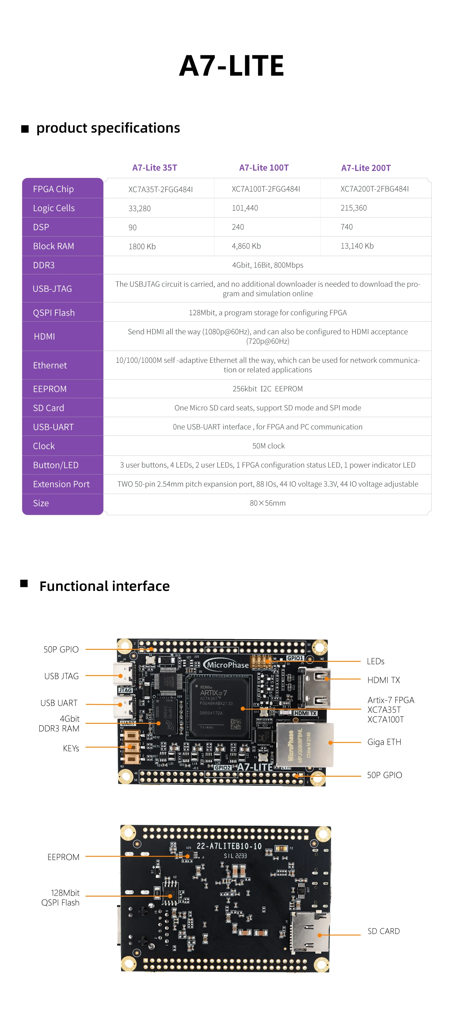 MicroPhase A7-Lite Xilinx Artix-7 FPGA Demo Board XC7A35T XC7A100T AC7A200T FPGA Development Board Kit Core Borad – Detail 4