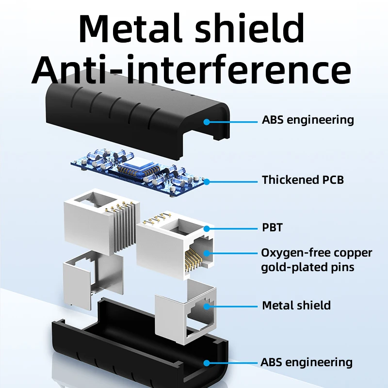 Unnlink RJ45 Connector Anti-Lightning Network Extender Ethernet Adapter Gigabit 100 Meters for Cat7 Cat6 Cat5e Cable