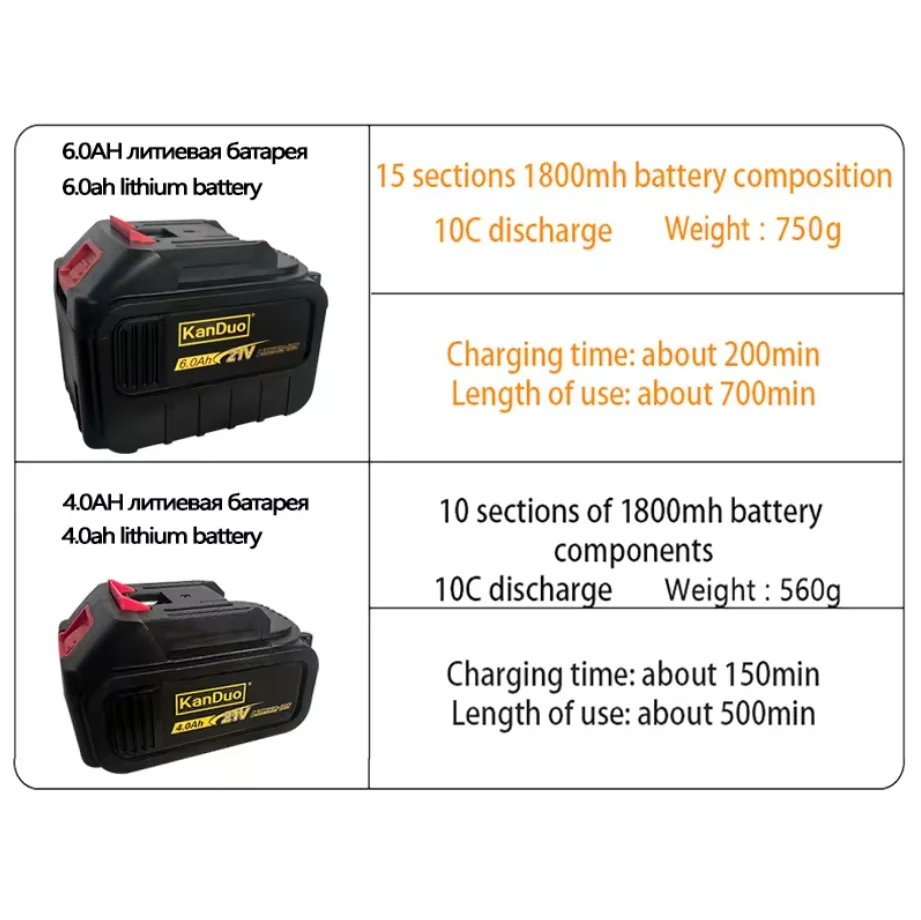 KANDUO 4.0AH  6.0AH lithium battery  the same type of makita battery 10C lithium battery Suitable for makita electric drills