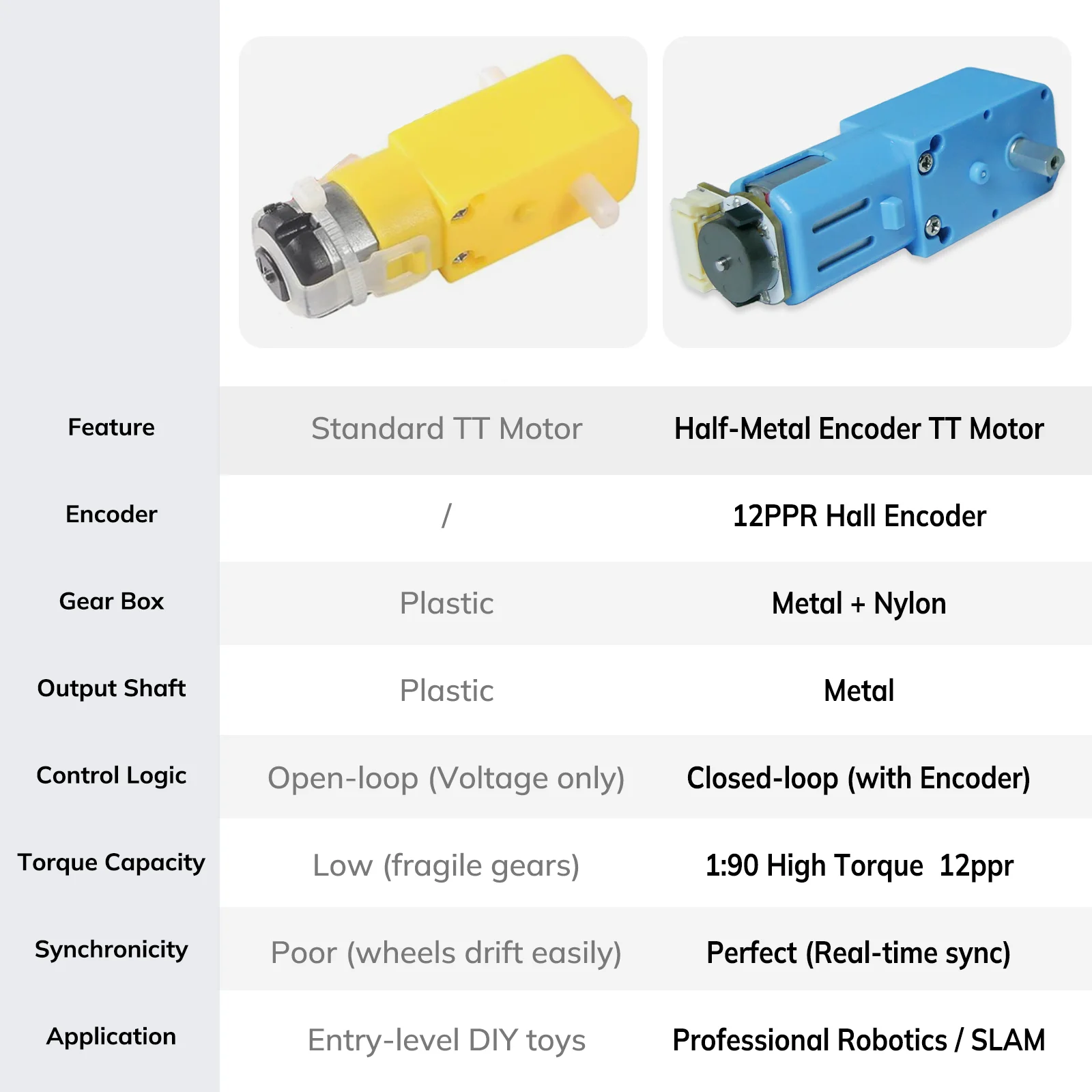 TT Encoder Motor, High Torque 1:90 Half-Metal Gearbox, 12PPR Hall Encoder, Metal Shaft DC Geared Motor, DC 3-12V Gearbox Motor