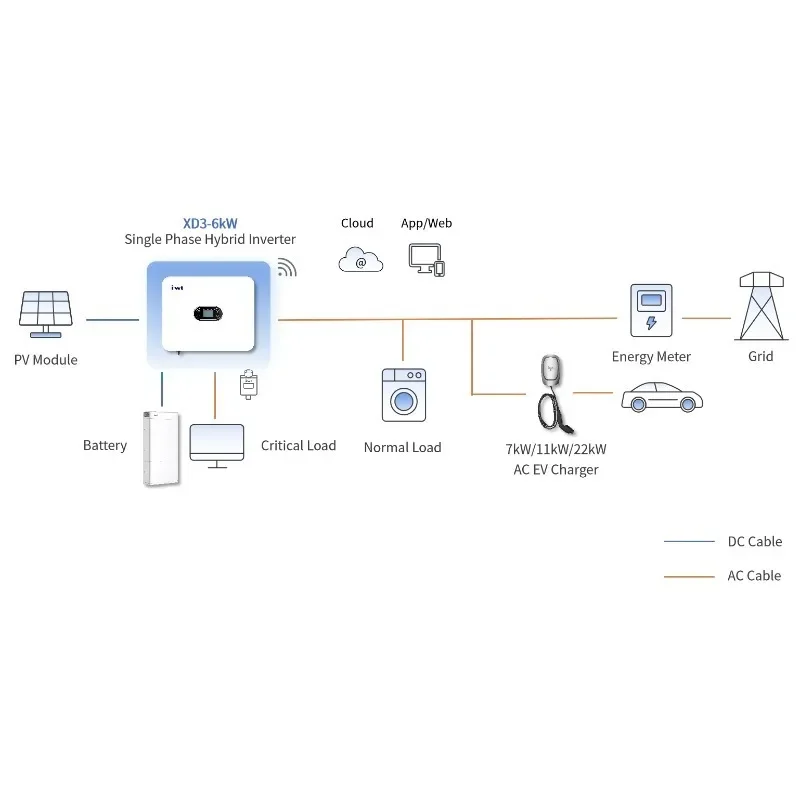 جودة على عاكس هجين خارج الشبكة 7/8/10Kw عاكس شمسي عالي الكفاءة للمنزل والخصوصية