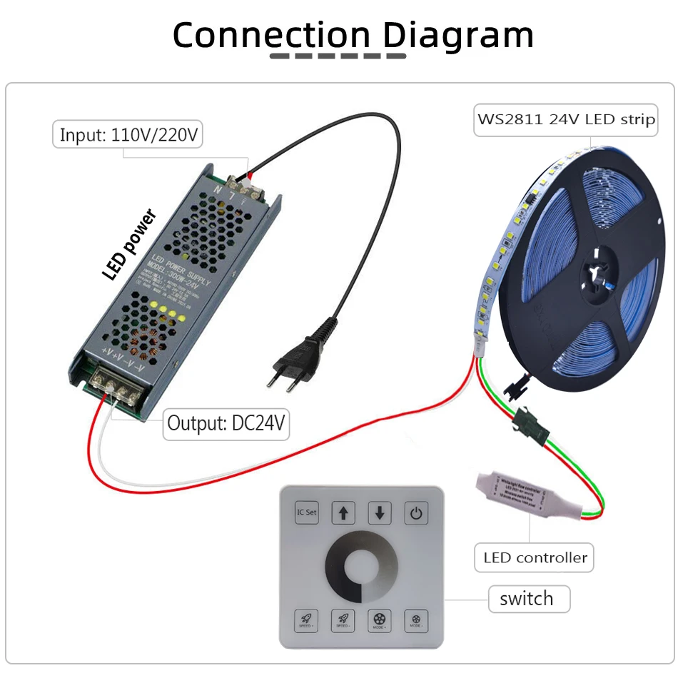 Mini LED Magic Single Color Dimmer Controller 12–24 V mit RF Wireless Full Touch Panel für Monochrome Follow Spot Light Bar
