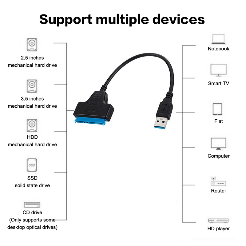 SATA To USB 3.0/Type-C/2 In 1 USB3.0 Type-C Cable Up To 6 Gbps For 2.5 Inch External HDD SSD Hard Drive SATA 3 22 Pin Adapter