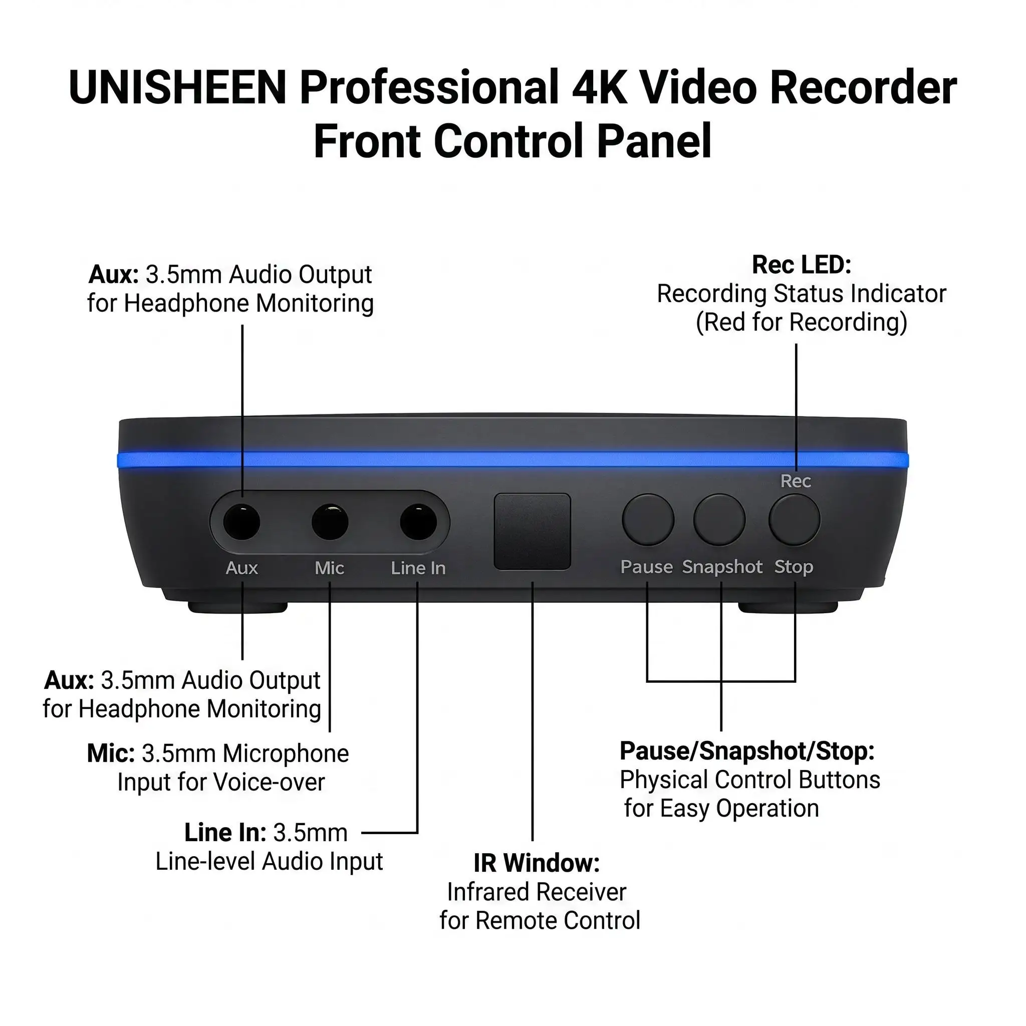 UNISHEEN 4K Capture Box Mini, Dispositivo de Grabación de Video, Cámara Independiente, Caja de Captura de Pantalla HDMI, OBS VMIX