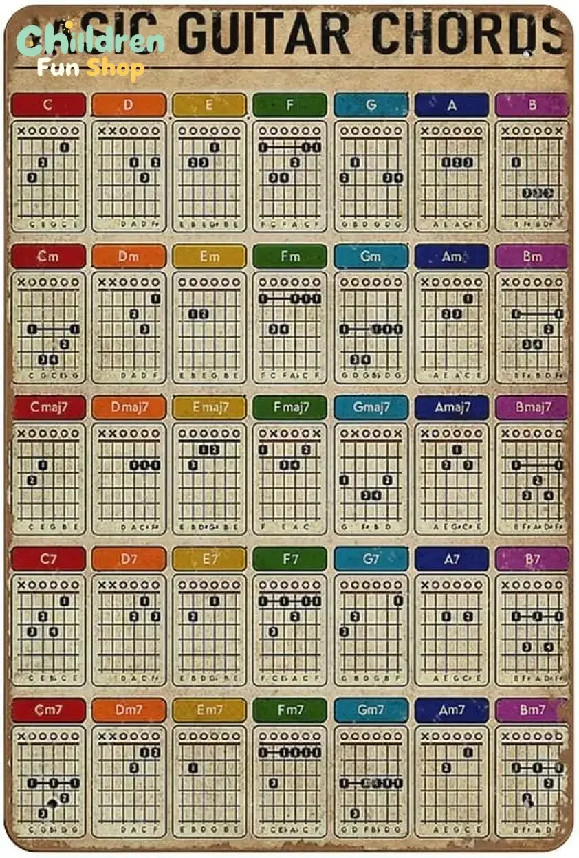 Durable Metal Sign - ; Basic Guitar Chords Poster Guitar Guide Wall Art Guitar Chords for Beginning Poster Guitar C-aluminum
