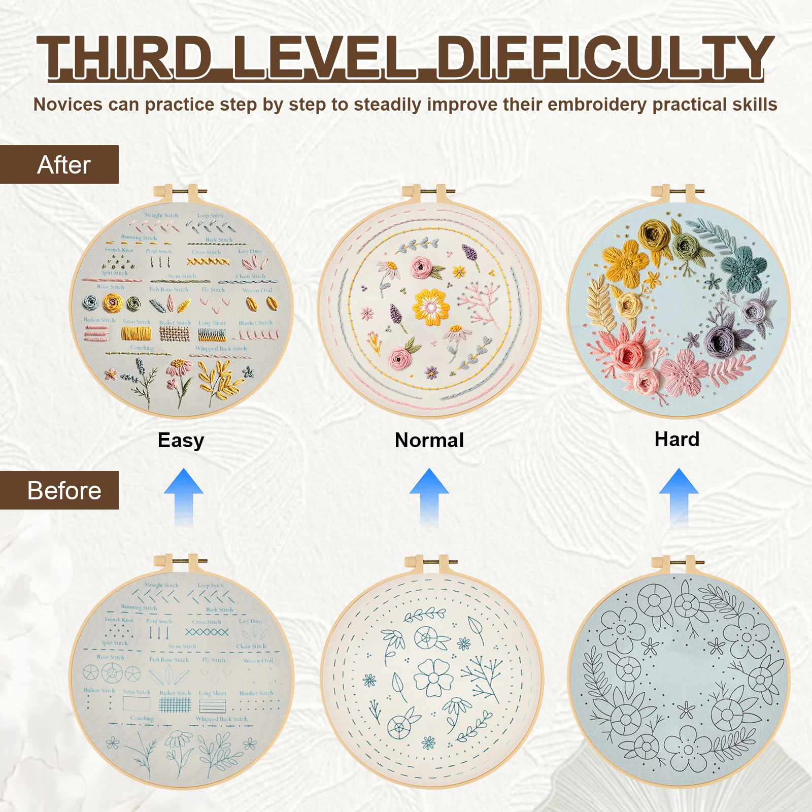 Beginner Embroidery Sampler Kit Floral Pattern Cross Stitch Craft Practice Kit with Step by Step Paper Tutorials Complete Tool