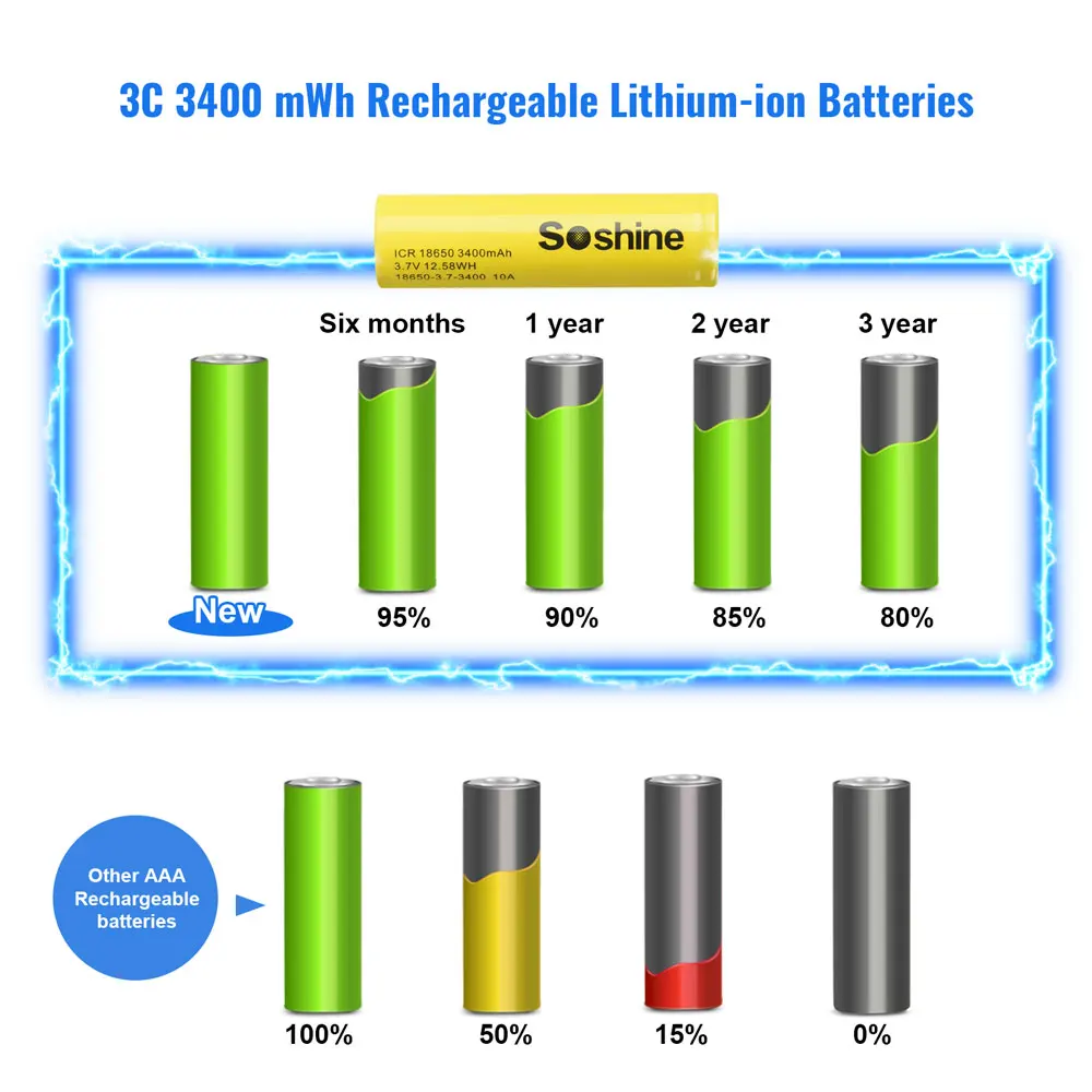 Soshine 3.7V 3400mAh Li-ion Rechargeable Battery 18650 3C Battery 18650 3400mah Batteries 100% Original for Flashlight LED Lamp