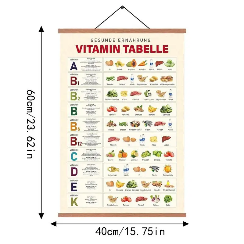 Tabla de vitaminas, tabla de comida saludable, póster, nutrición informativa, tabla de minerales y vitaminas, lienzo colorido elegante, impresiones artísticas, decoración