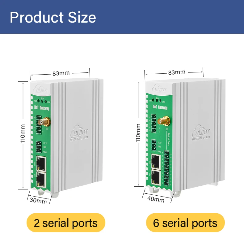 Il convertitore BLIIOT da Modbus a OPC UA supporta la conversione di Modbus RTU da TCP a OPC UA, 6 gateway Modbus Wifi RS485