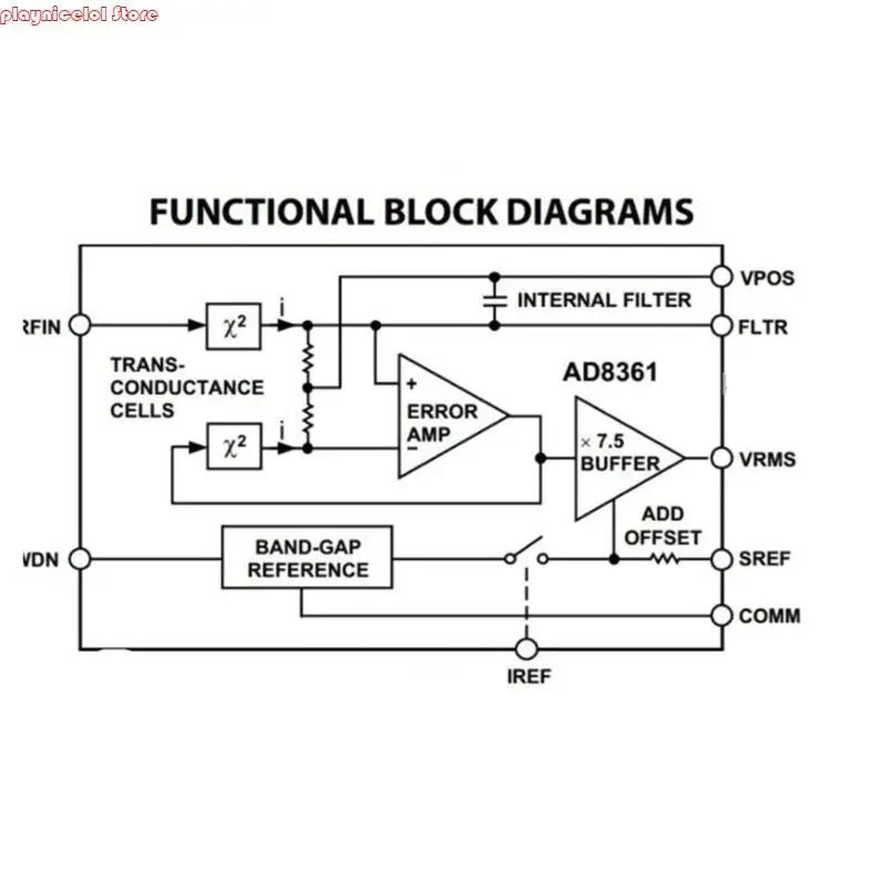E8BA AD8361 Hoogfrequente vermogensdetectiemodule 10kHz 2,5 GHz SMA