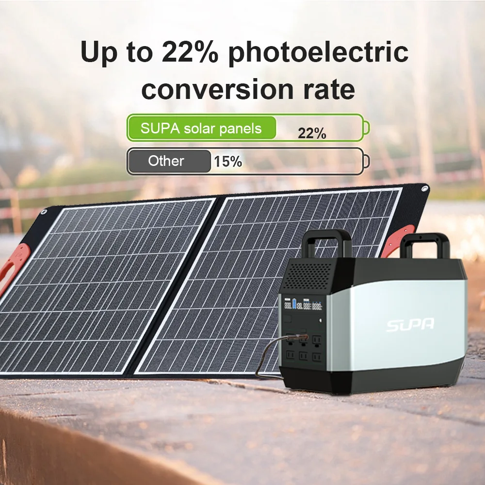 Hersteller Spot Outdoor 100W19,8V2 % Rabatt auf neue Energie Solar-Falttaschen-Ladegerät