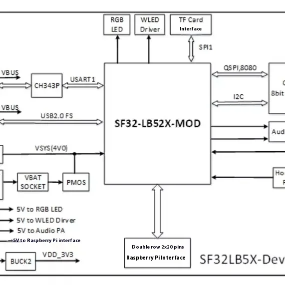 Placa de desenvolvimento SF32LB52-DevKit-LCD baseada em chipset da série SF32LB52x dual-mode Bluetooth 5.3