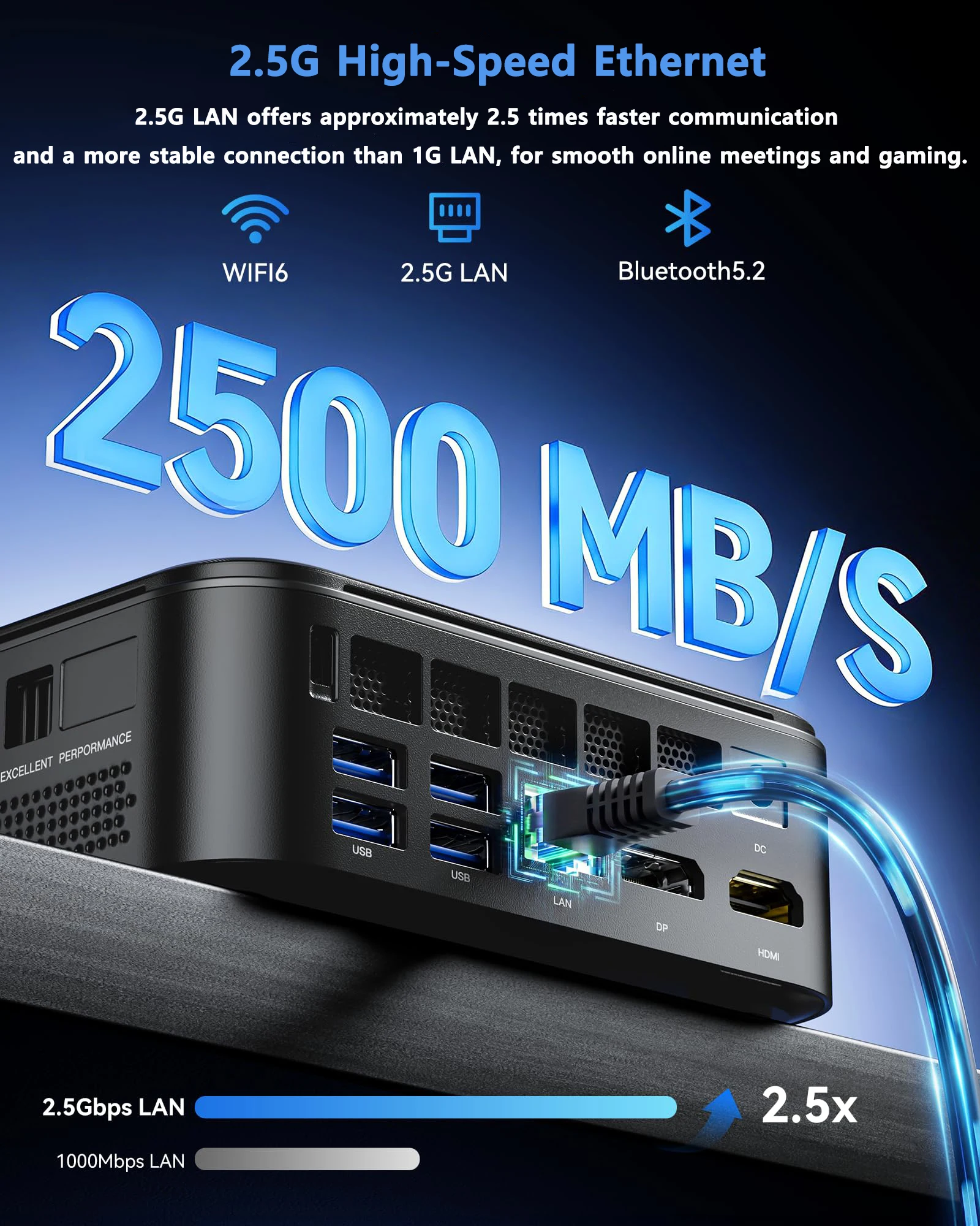 NIPOGI Mini PC with AMD Ryzen 7 7735HS 16GB LPDDR5 512GB M.2 SSD