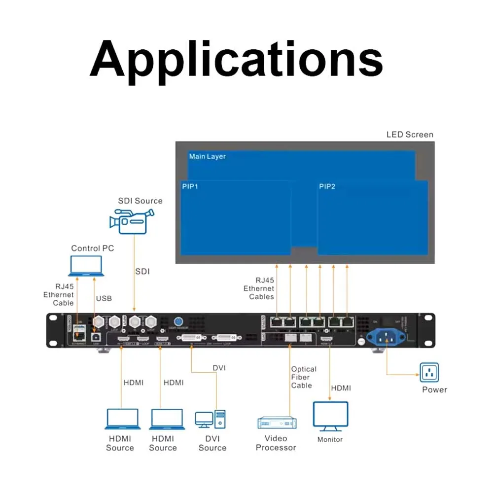 New Novastar VX600 LED Video Processor, Comes with Free Flight Case (Including Multiple Certification Qualifications)