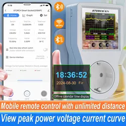 New WIFI Tuya AC85-265V Smart Socket Digital Electricity consumption Wattmeter EU Plug Kilowatt Wattage Energy Power Meter