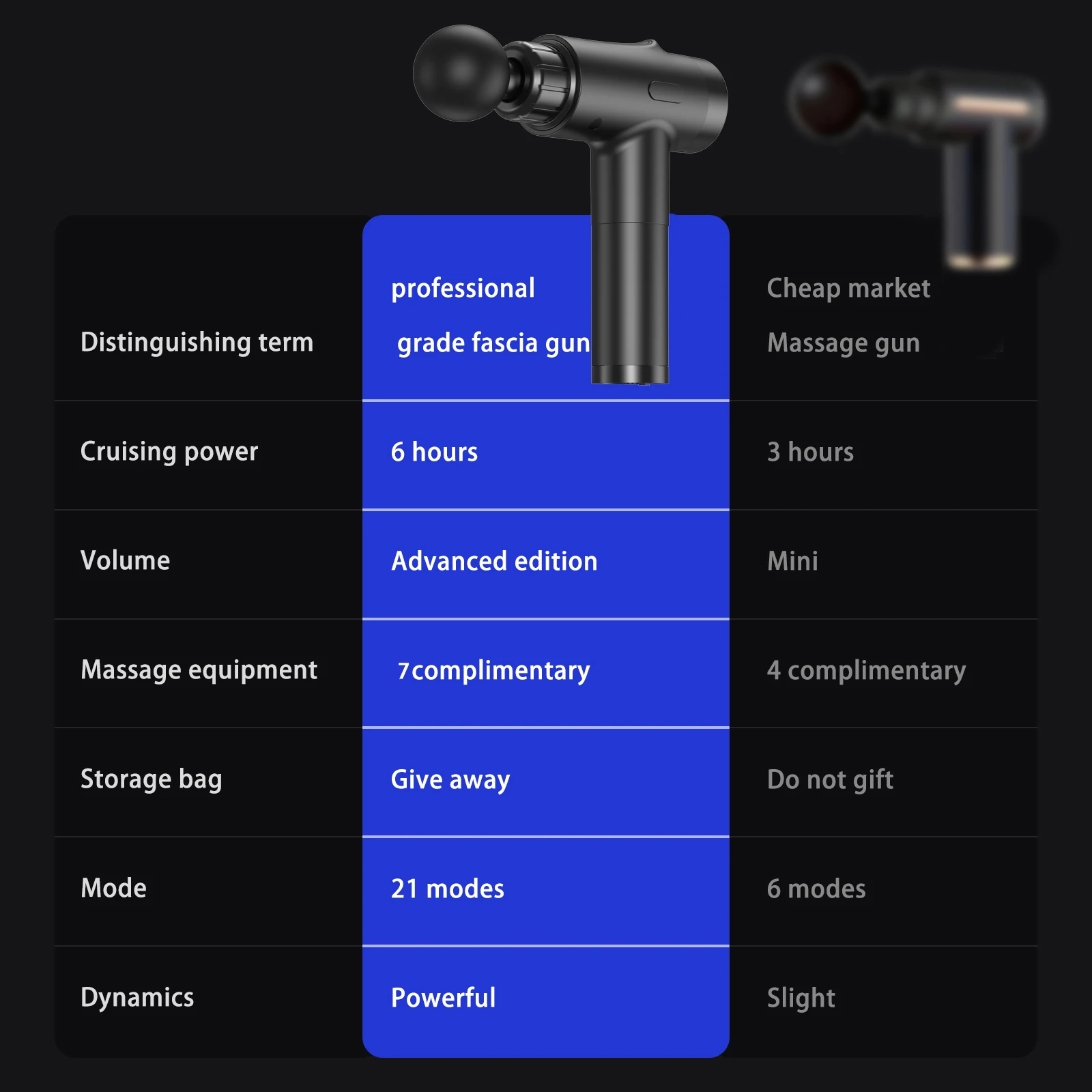LINGTENG Deep Tissue Massage Gun, Portable Electric Muscle Massager, 20‑Speed Levels, 7 Massage Heads, 1800mAh Rechargeable Battery, Heat Function, with Storage Case, for Back Neck Shoulder, Father's Day Gift for Colleagues, Family, Parents, Friends view 3