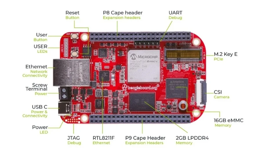 Beaglev fire, ein platinen computer, RISC-V, soc, MPFS025T-FCVG484E, 64bit, 2gb ram, 16gb emmc, 108 i/o pins, usb typ-c