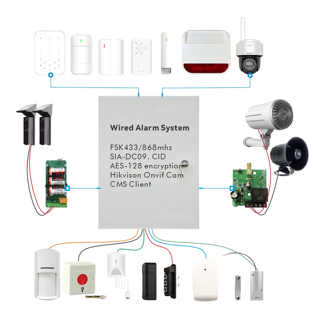 Bus RS485 Zones Burglar Wired Alarm Security System SIA DC-09 FSK433/868 Dual Communication