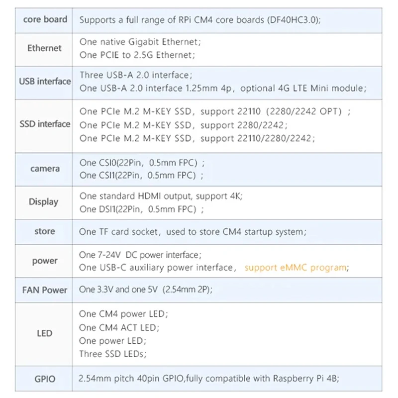 Development Board for Raspberry Pi CM4 NAS Board Dev Support M.2 NVME Ssd M.2 22110 2280 2242 Single Board Computer