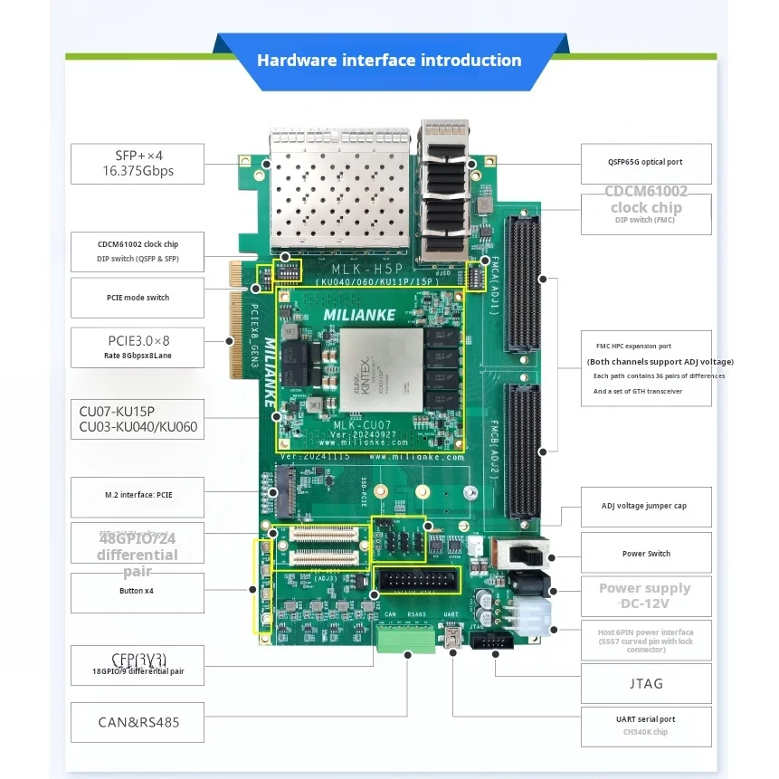 MILINKER MLK-H5P-CU03/07: Xilinx UltraScale+ FPGA Board for High-Performance Computing
