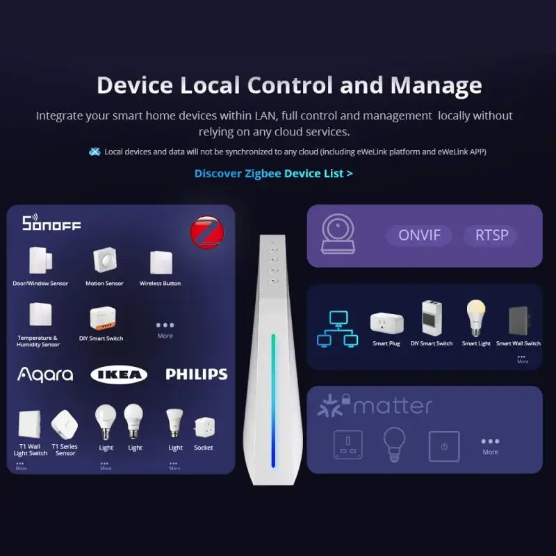 Sonoff-Smart Home Hub Gateway sem fio, Smart Scene, Sensor de segurança doméstica, Smart Home System, Wi-Fi, Protocolo Zigbee Matter