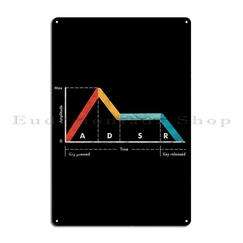 Synthesizer Envelope Adsr Vintage Analog Studio Gear Nerd Design Metal Plaque Poster Cinema Vintage Pub Design Tin Sign Poster