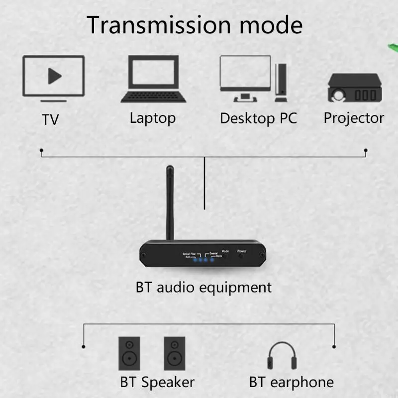 G8DB Digital To Analog Converter Digital Optical to Analog RCA BT5.0 Adaptateur récepteur compatible Amplificateur