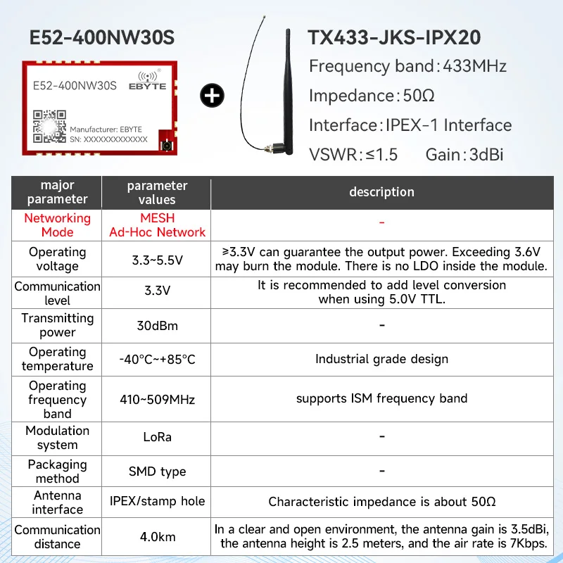 LoRa Mesh draadloze module CDEBYTE E52/EWM528/EWM521 2,4G/433/868/915MHz 22dBm Zelforganisend netwerk Zelfrouting Zelfherstellend