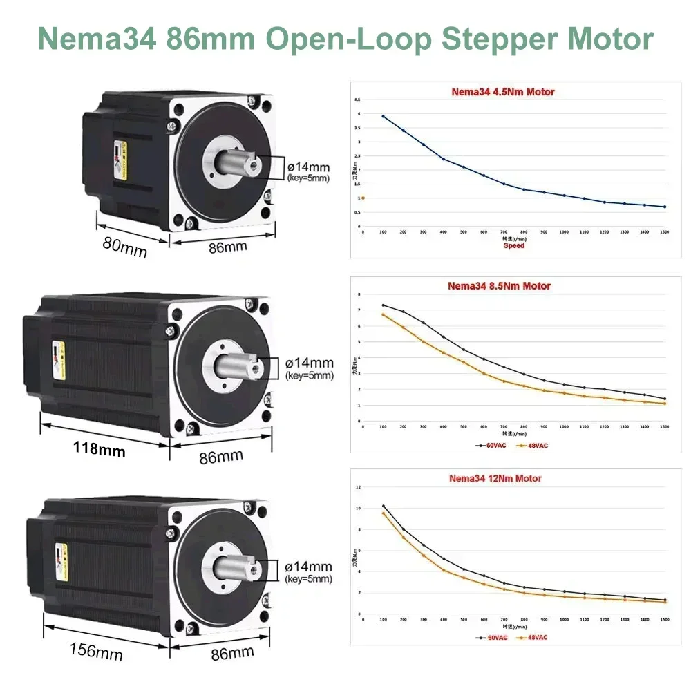 Kit de potencia de controlador de Motor paso a paso Nema34, 86mm, 2PH, 6A, eje de 14mm, Motor 4,5/8,5/12NM, fuente de alimentación de 400W para máquina de grabado CNC